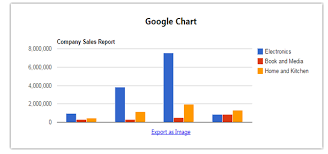 How To Export Google Charts As Image File In Asp Net Using