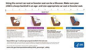 child car seat safety state laws mike