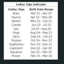 Signs Of Birthdays Inspirational Bts Horoscope Zodiac Signs