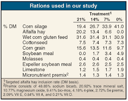 Is Alfalfa Hay Worth The Price