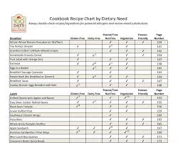 Cookbook Recipe Chart By Dietary Need