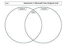 Jamestown Vs Plymouth Worksheets Teaching Resources Tpt