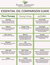Plant Therapy Synergy Comparison Chart Compared To Young