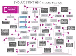 Yes Or No Flow Chart Diagram Flowchart Template Word