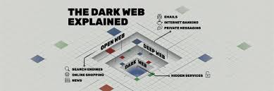 the dark web explained bradford