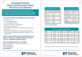 Pitching Injuries Could Be Prevented With These Tips