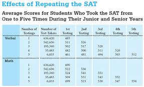 technology examples for sat essay Quora