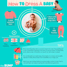 How To Dress A Newborn
