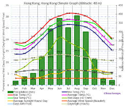 Kowloon Hong Kong Climate Kowloon Hong Kong Temperatures