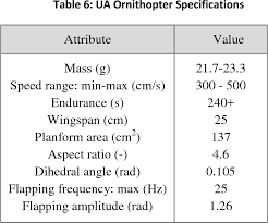 Table 6 From Afrl Rq Wp Tr 2013 0031 Structural Technology