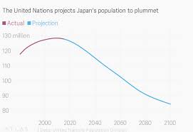 The Japanese Population Is Shrinking Faster Than Every Other