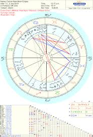 Cancer 2019 New Moon Solar Eclipse Chart Tom Jacobs