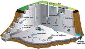 armored basement waterproofing
