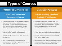Professional Development Courses Model Teaching