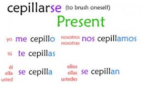 Reflexive Verbs In Spanish Lessons Tes Teach