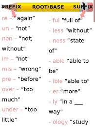 Prefix Suffix Anchor Chart