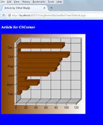 bar and stackedbar charts in asp net