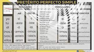 Czas Przeszły Hiszpański Preterito Perfecto - Gramatyka - Akademia Chili