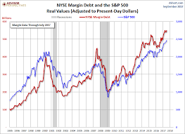 A Look At Nyse Margin Debt And The Market Financial Sense
