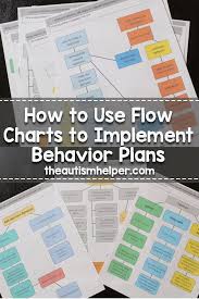 How To Use Flow Charts To Implement Behavior Plans Applied