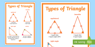 Large Types Of Triangle Poster Triangle Poster Isosceles