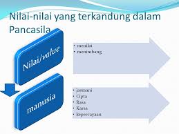 Check spelling or type a new query. Pancasila Sebagai Tata Nilai Hidup Bangsa Indonesia Ppt Download