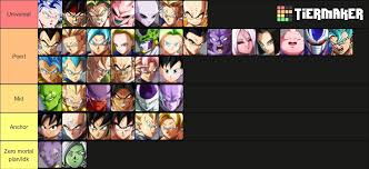 It was released on january 26, 2018 for japan, north america, and europe. Tier List Of Best Point Mid Anchor Ordered My Opinion Open For Civilized Discussion Dragonballfighterz