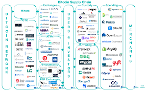 Mapping Out Bitcoins Supply Chain The Block
