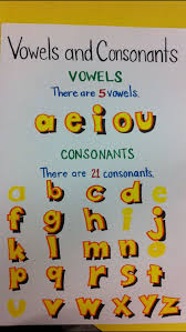 Vowels And Consonants Chart Teaching Vowels Kindergarten