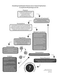 Phd Research Flow Chart Theskonkworks