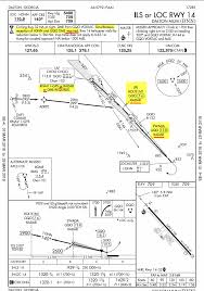 Can I Use Radar Service Instead Of Dme Or Gps For This Ils