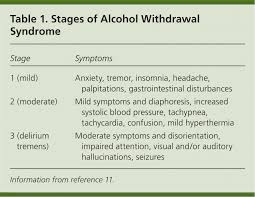Outpatient Management Of Alcohol Withdrawal Syndrome