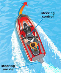 Find solutions for your homework. Steering And Stopping A Pwc