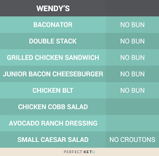 wendy s keto friendly food list