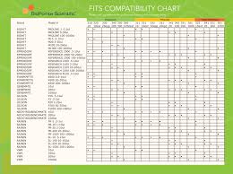 Alumni Article Pipette Tips Chemical Compatibility Chart