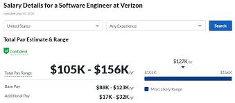 Verizon Engineer Salary