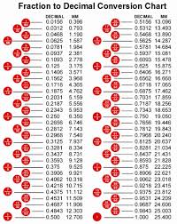 39 Unfolded Decimal Chart For Inches