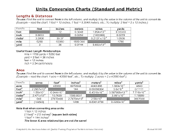 Printable Metric Conversion Table Metric Units And