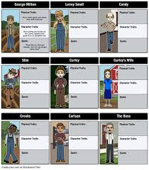 Of Mice And Men Character Map Of Mice Men Man Character