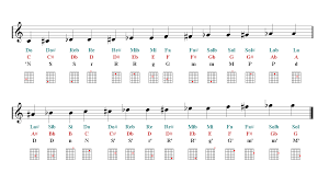 Guitar Notes Finger Chart Sheet Music