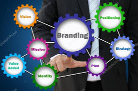 Branding Concept Of How To Build Brand For Marketing Development