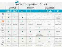 Cardo Freecom 2 Headset