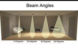 beam angle for downlights led light
