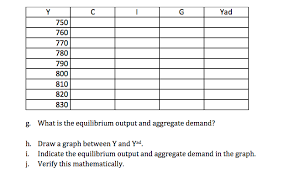Equation For The Aggregate Demand