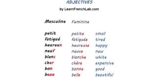 For more geography quizzes … French Adjectives Quiz Interesting Trivia Proprofs Quiz