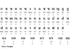 33 Best Thai Alphabet Images Thai Alphabet Thai Font