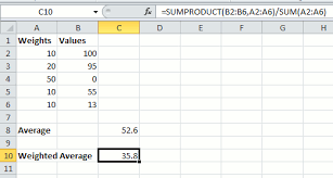 for weighted average mean in excel