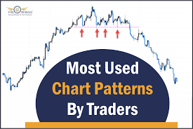 most used chart patterns by traders