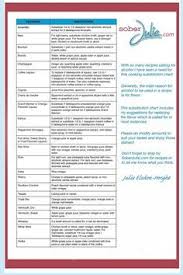 Alcohol Substitution Chart For Cooking Substitutions In