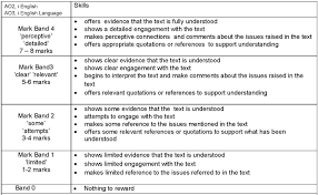 Rumoured IB Tok Essay Topics     